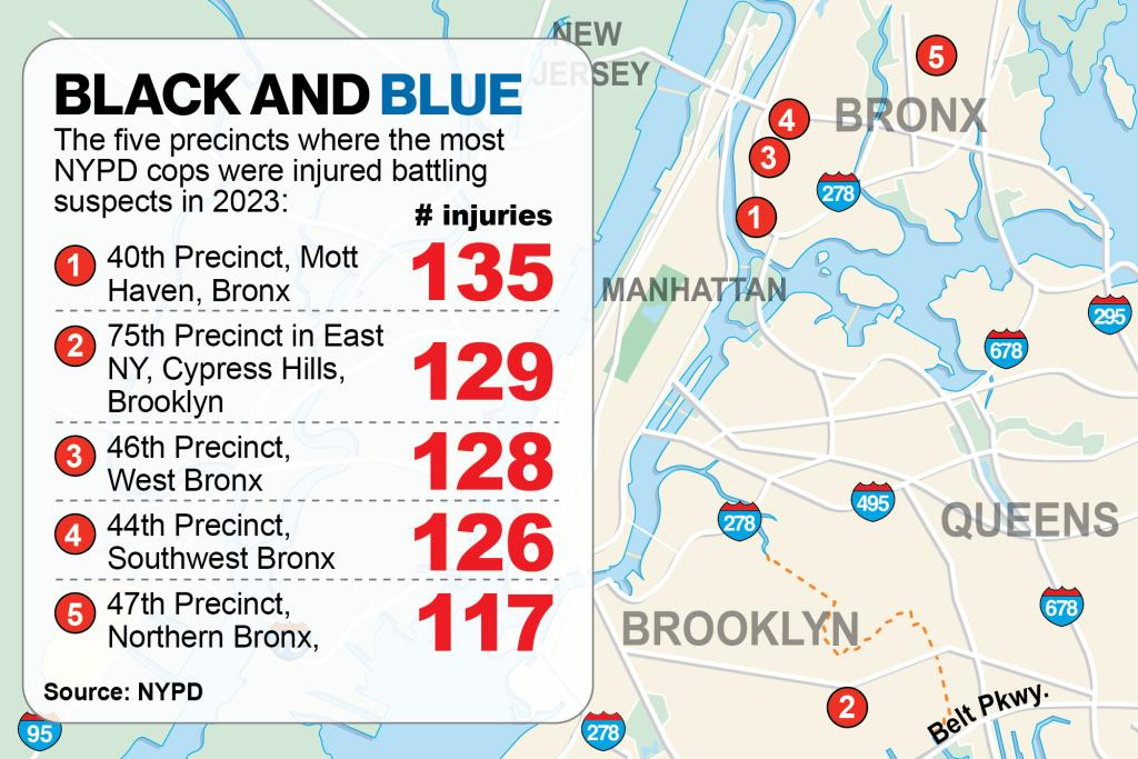 NYPD officers being injured in record numbers